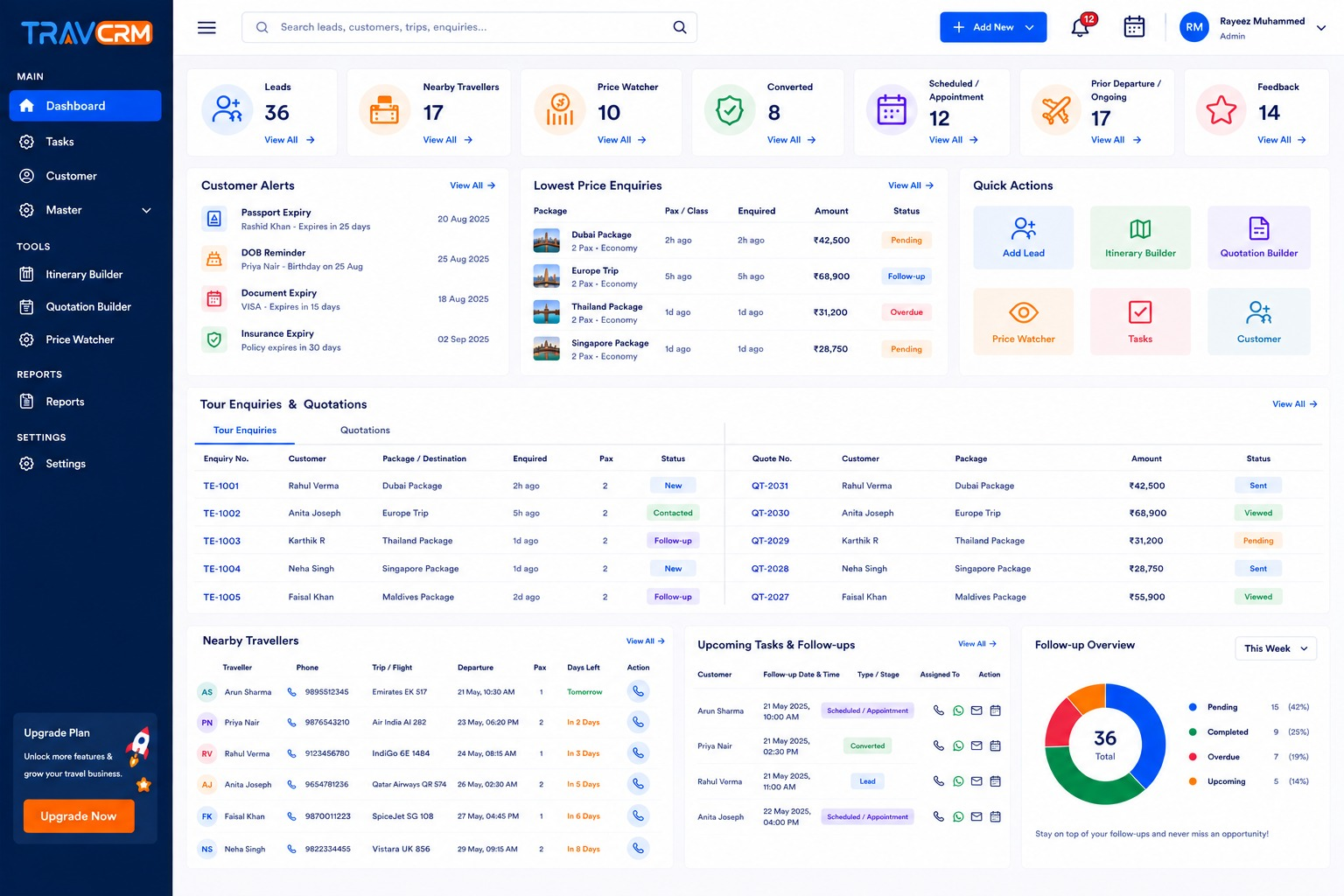 TravCRM travel CRM dashboard showing leads, price watcher, enquiries, quotations and upcoming trips