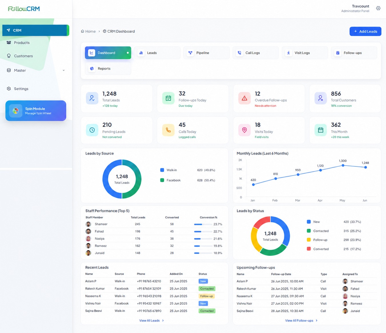 FollowCRM Dashboard