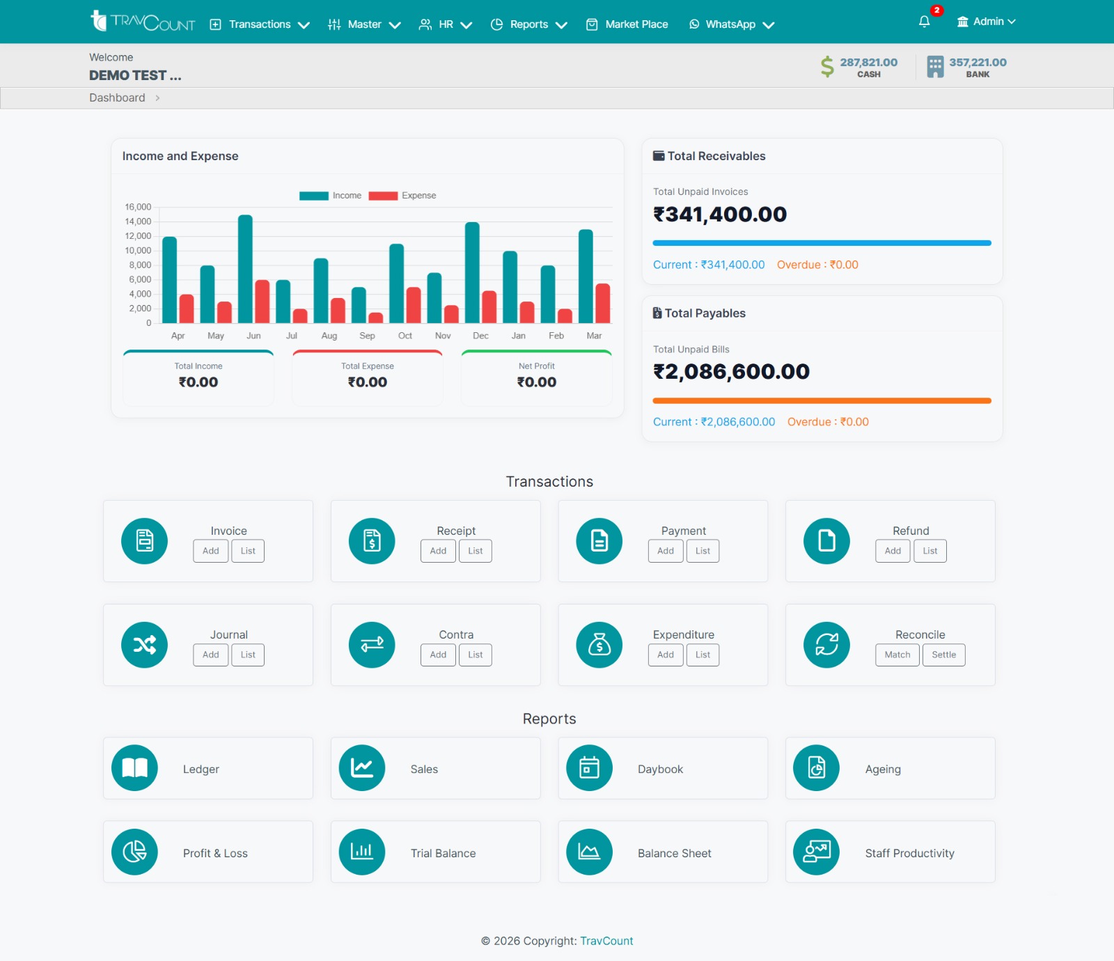 TravCount Dashboard